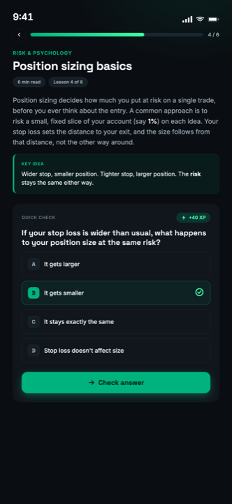 A MarketPro academy quiz question checking understanding of a trading concept, with multiple-choice answers and XP reward