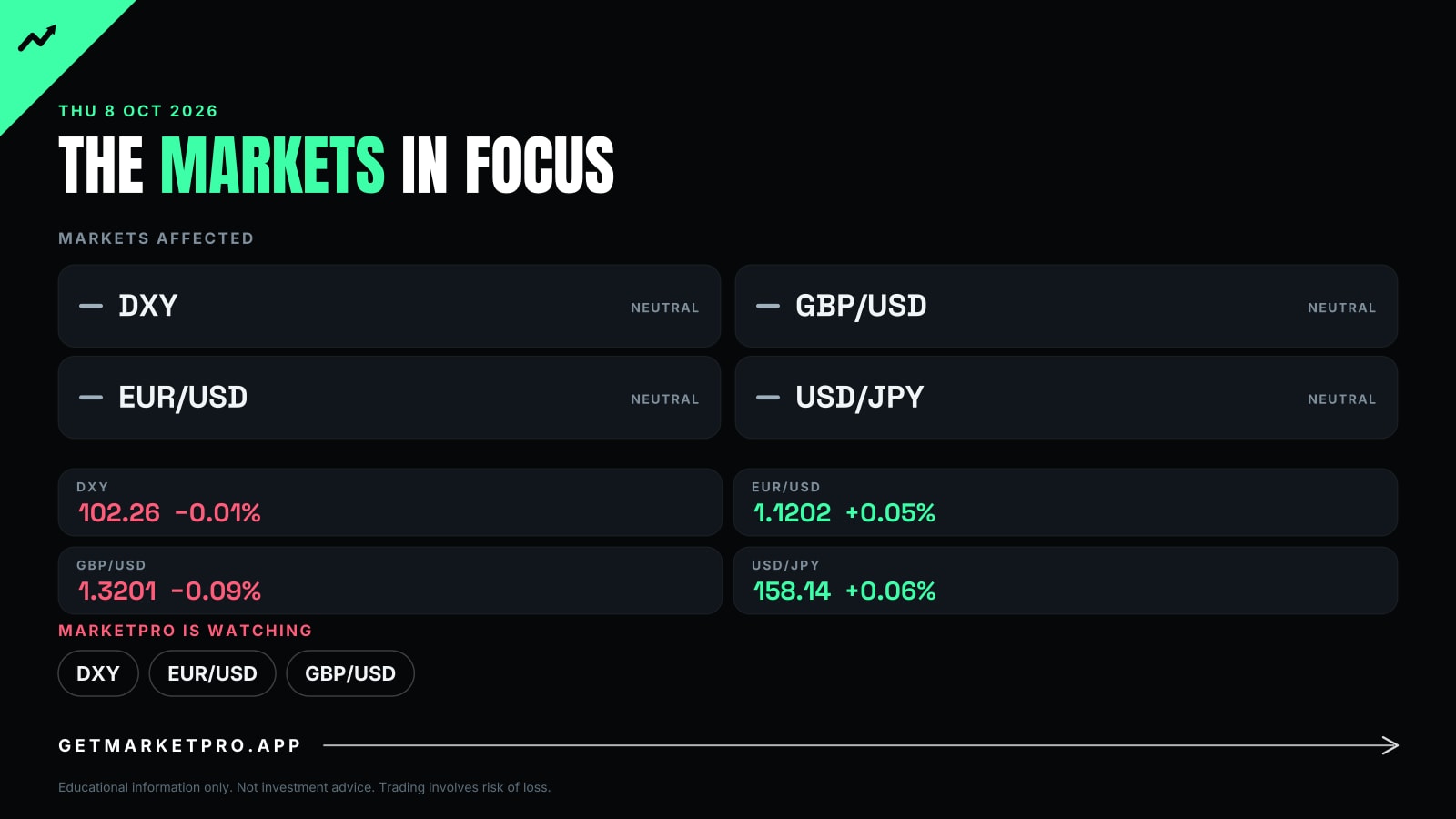 The markets in focus