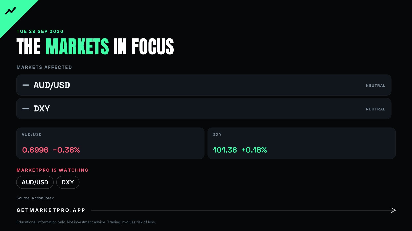 The markets in focus