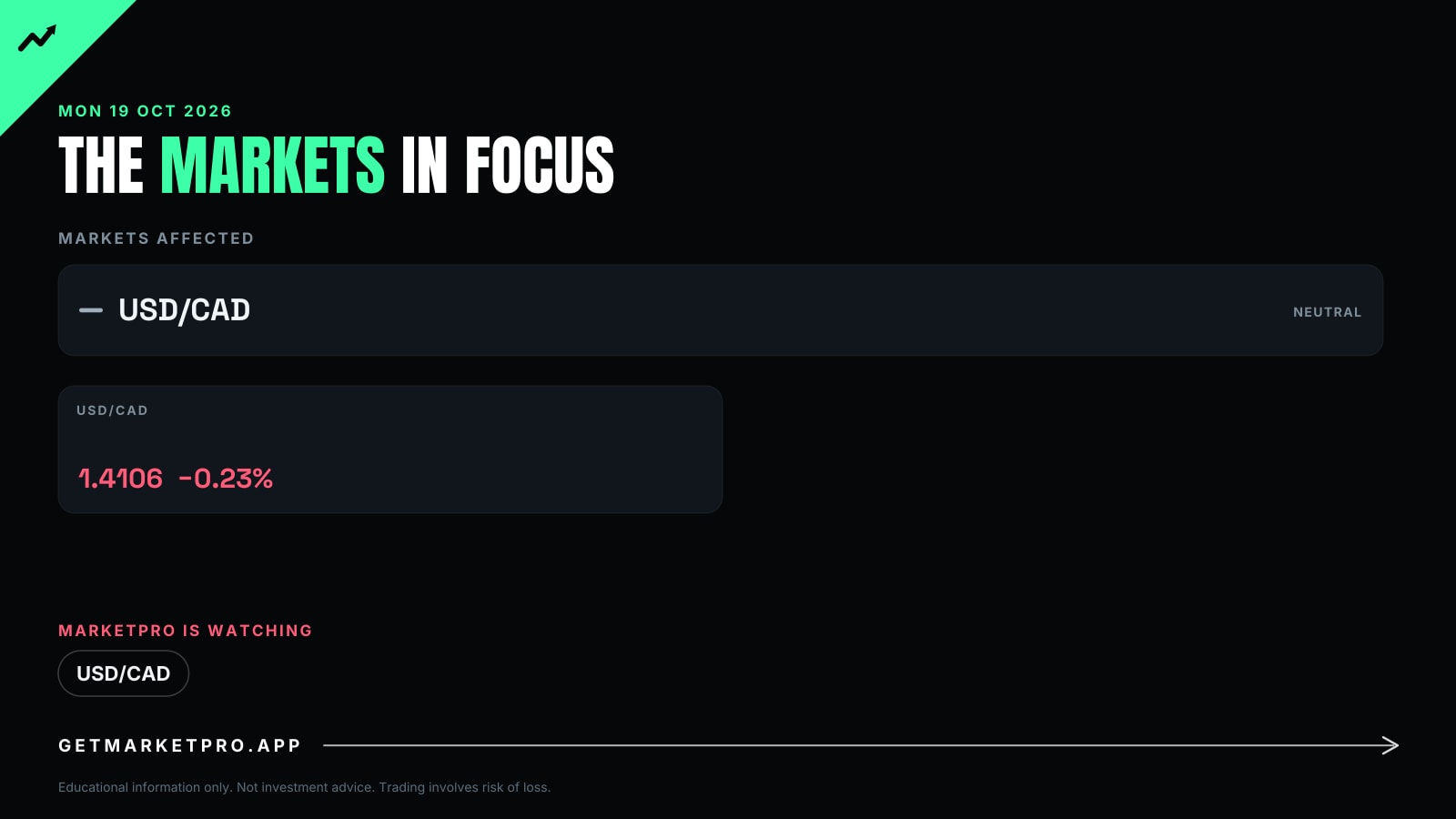 The markets in focus