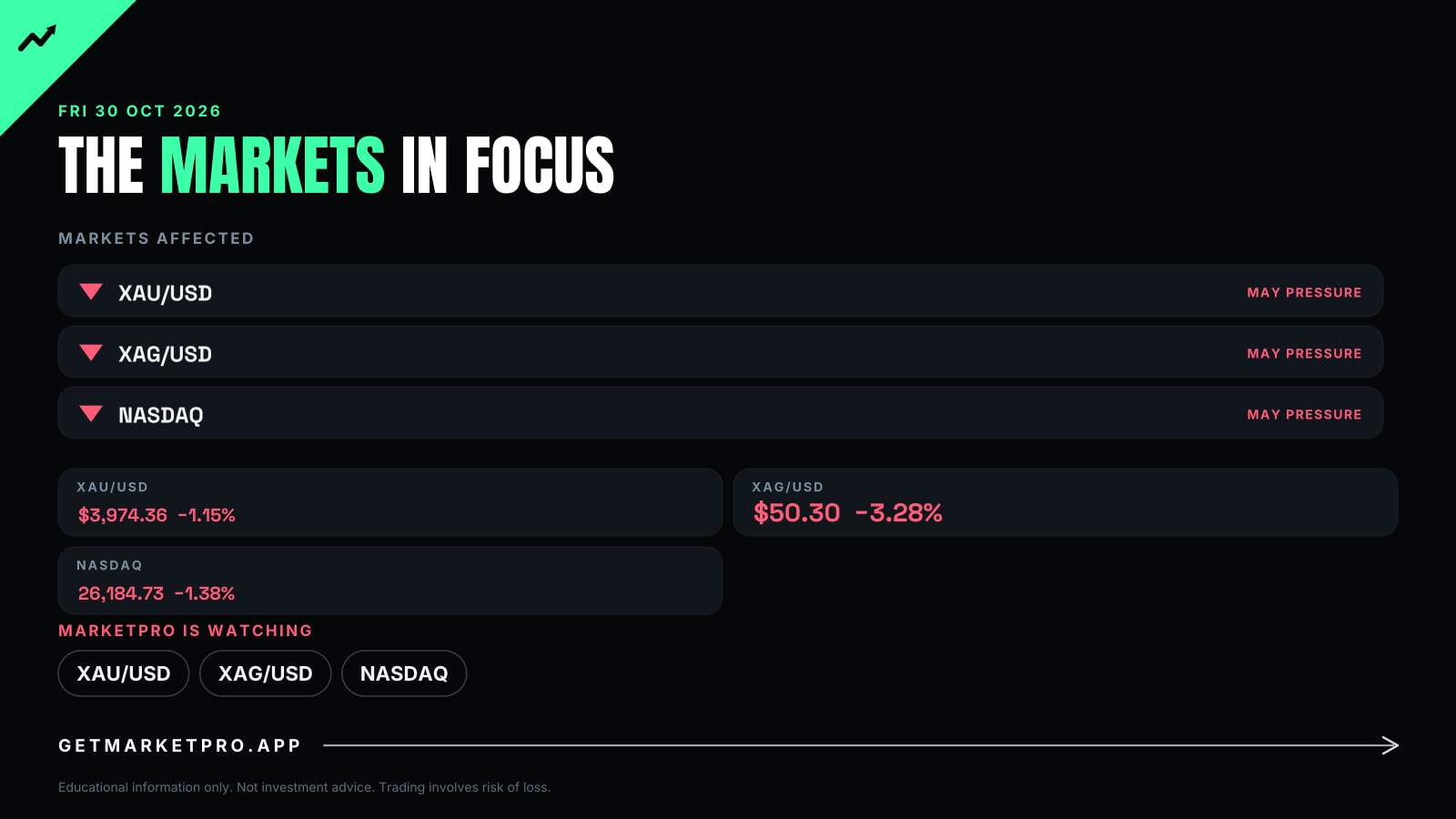 The markets in focus