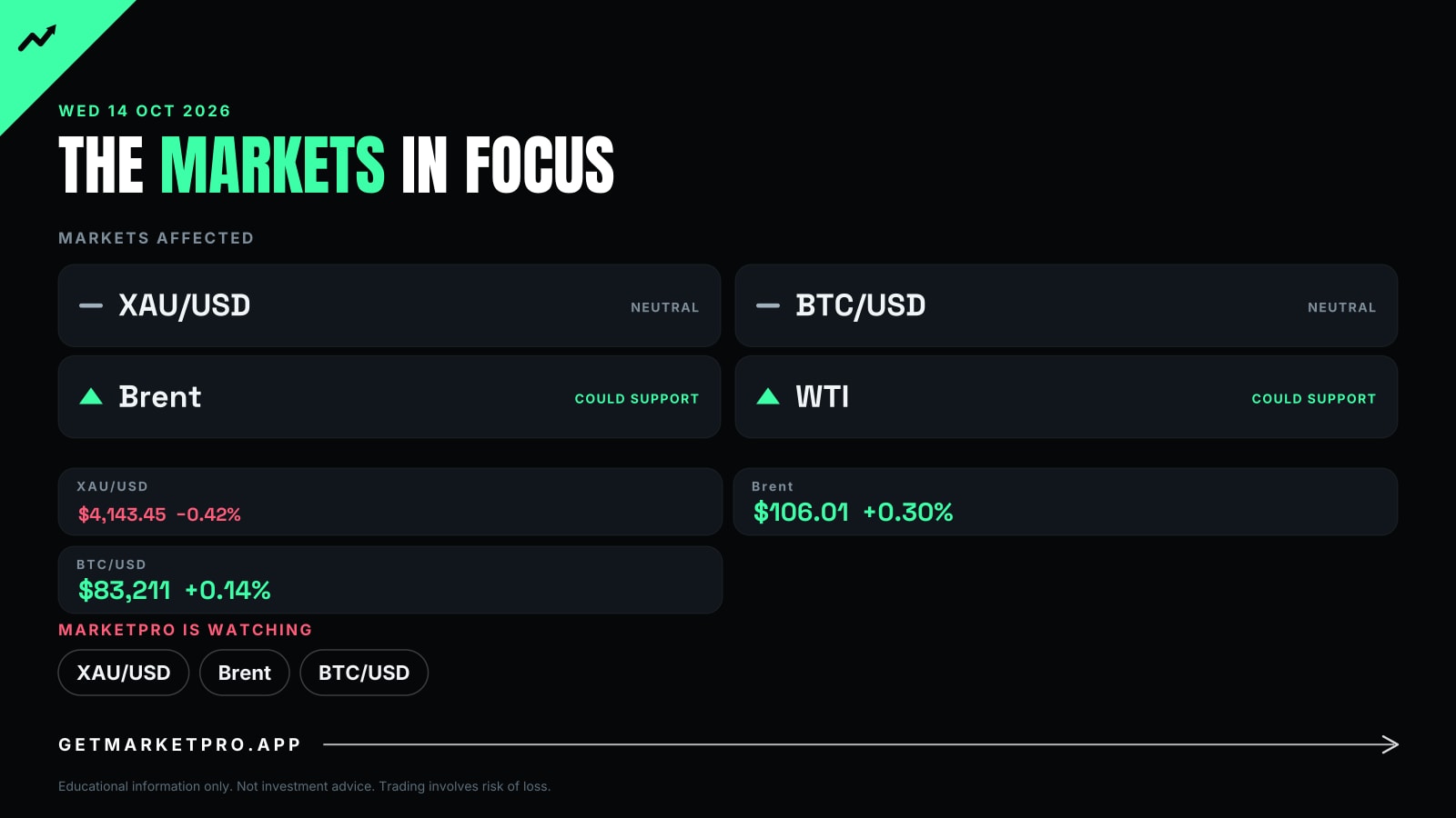 The markets in focus