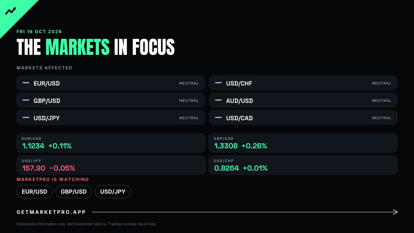 The markets in focus