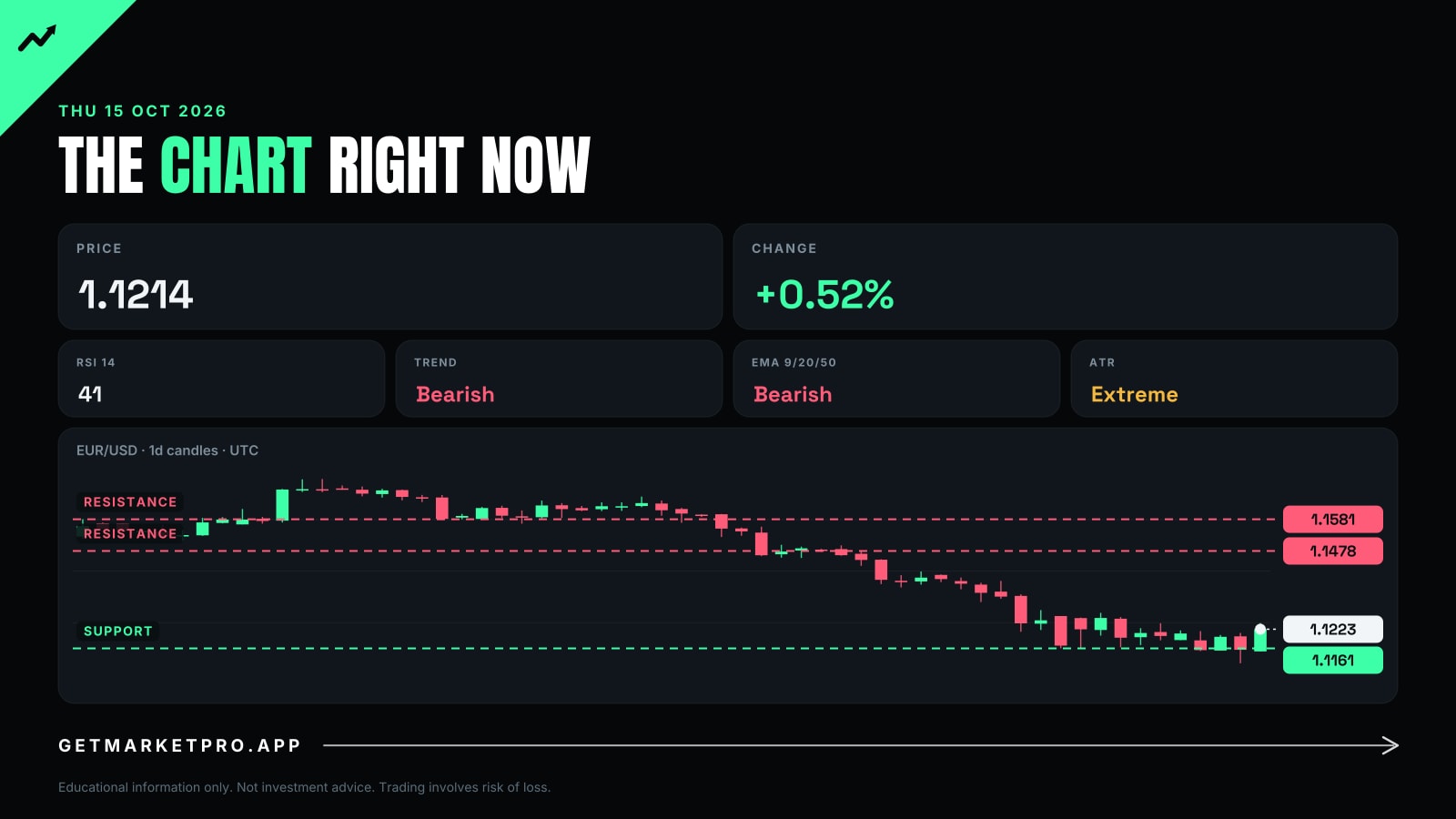 The chart right now