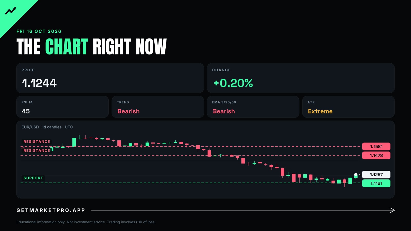 The chart right now
