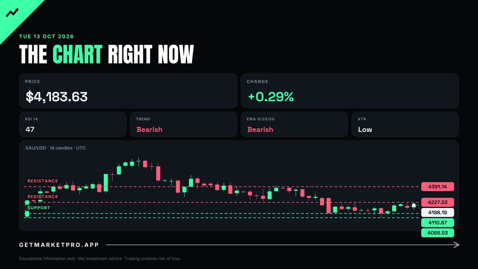 The chart right now