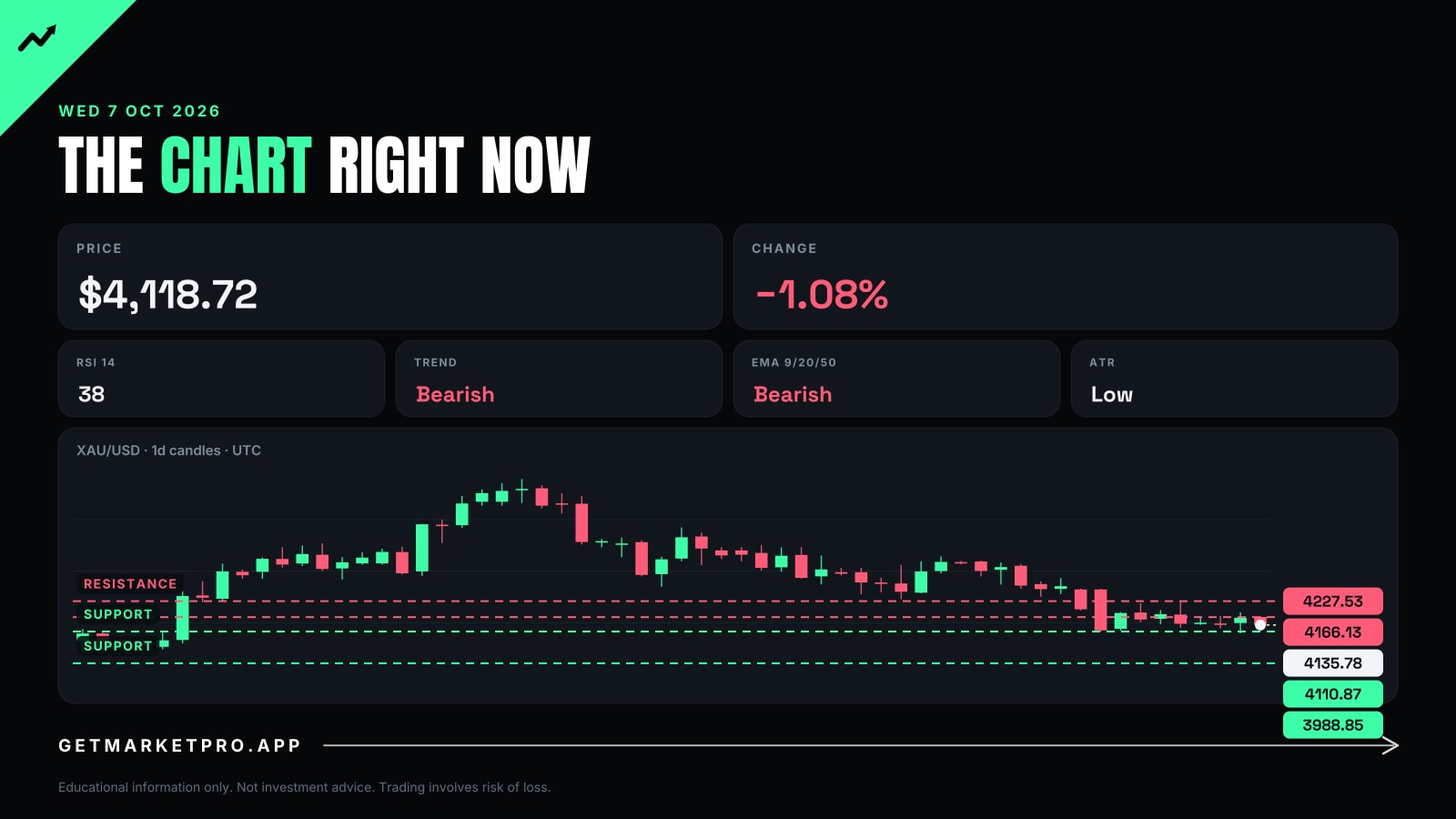 The chart right now
