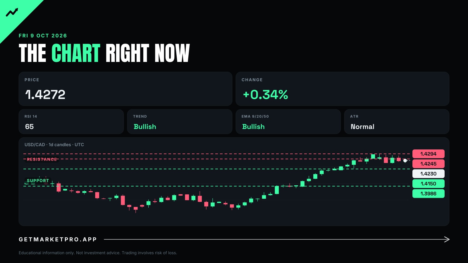 The chart right now